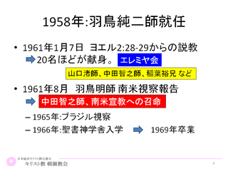 CO鋳1958-69N